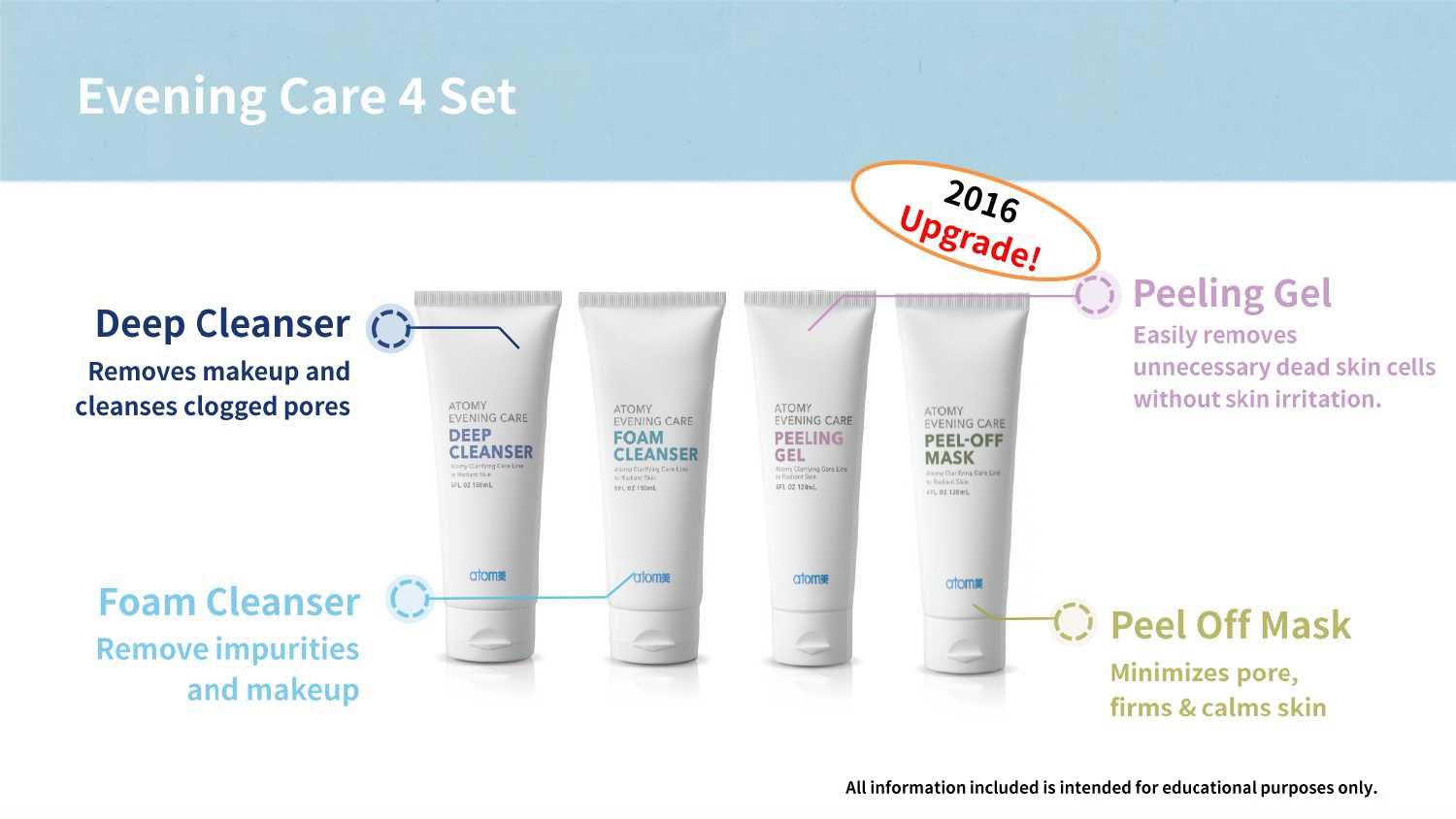 ATOMY Evening Care Set