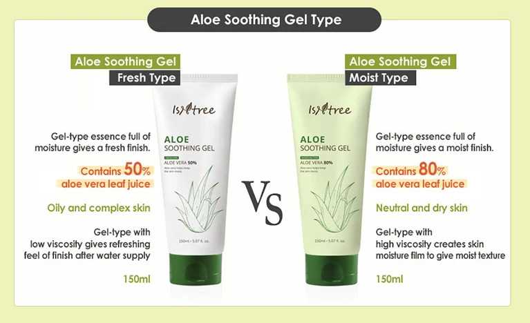 ISNTREE Aloe Soothing Gel