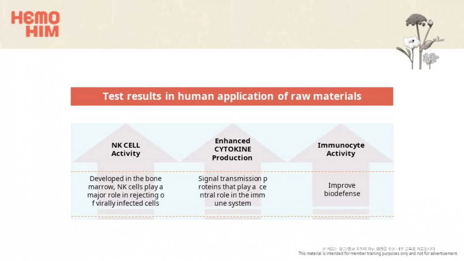 A00001 Atomy HemoHIM Product PPT 20201005.pdf 6