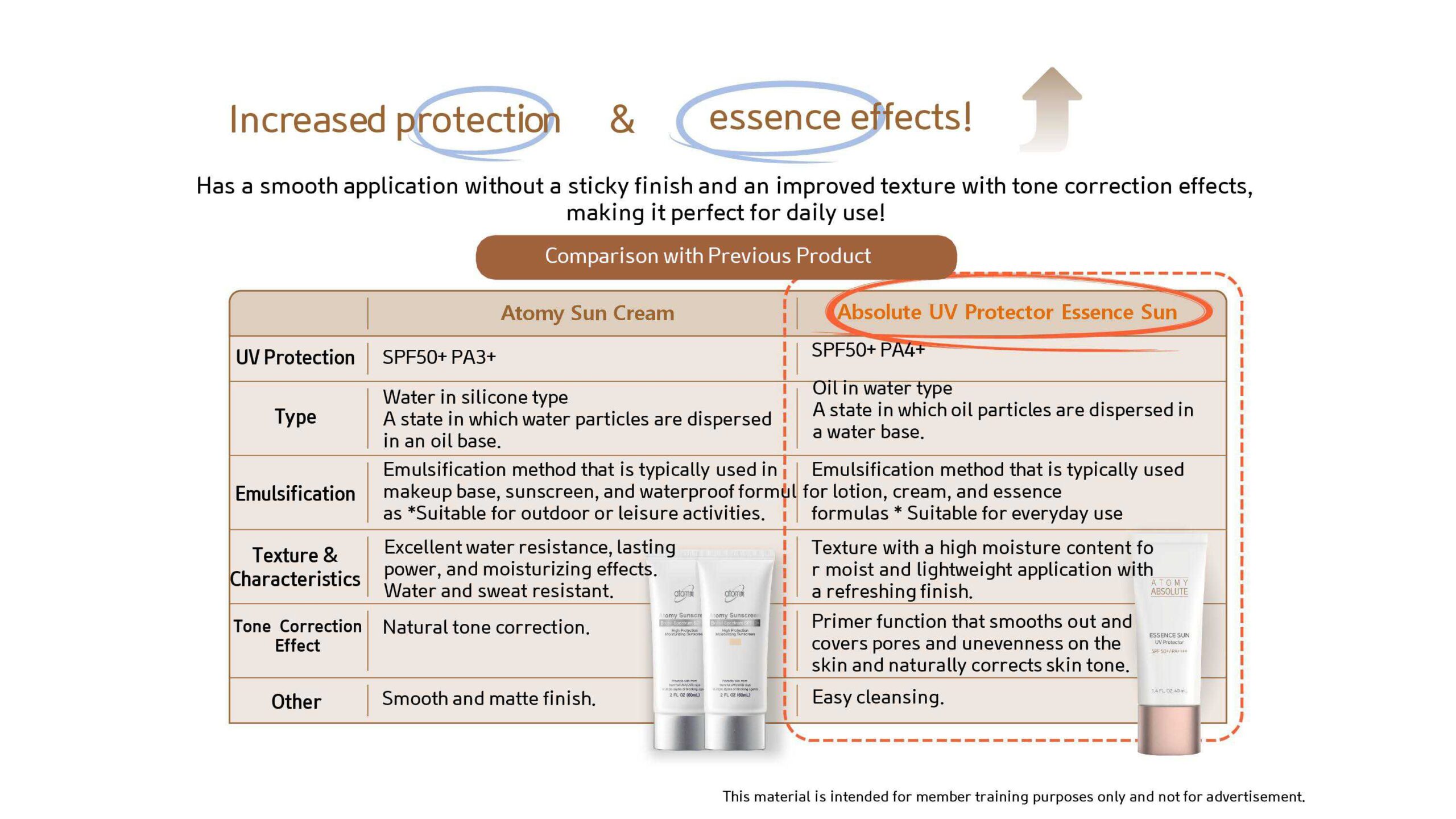 ATOMY Absolute Essence Sunscreen