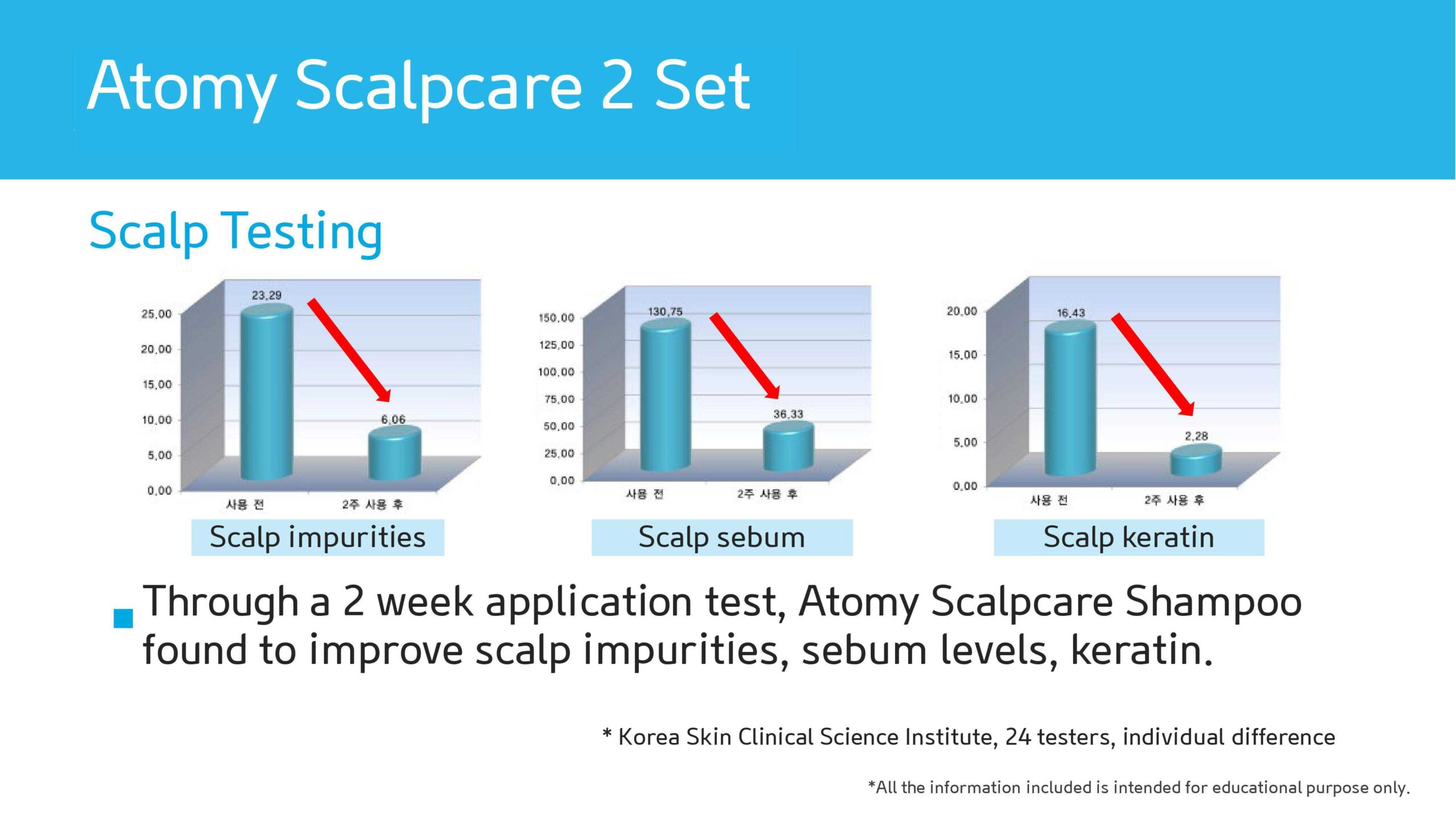 ATOMY Scalp Care 2 Set