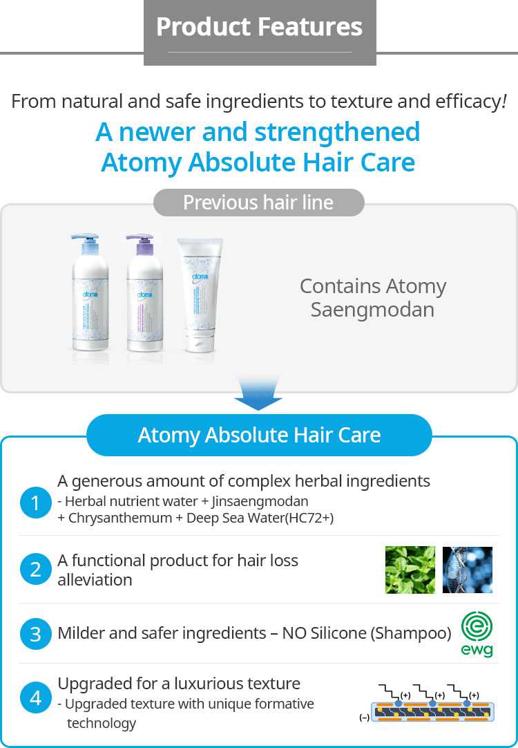 ATOMY Absolute Hair Care Set