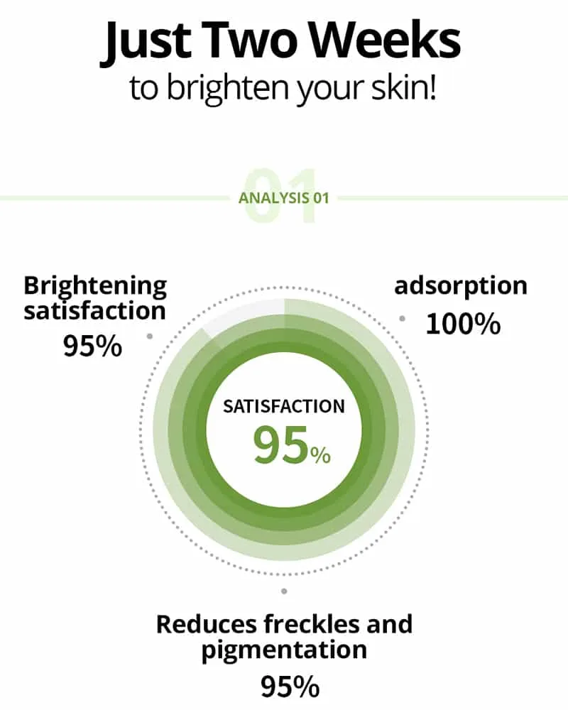 BONAJOUR Green Multi Vitamin Vital Nutrition Cream