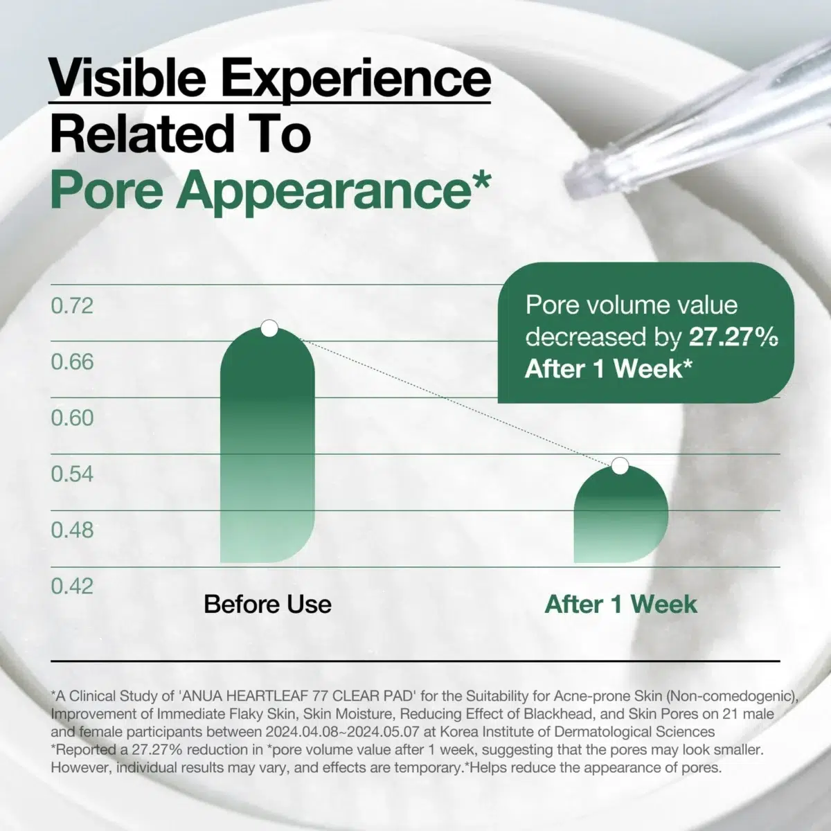 Anua Heartleaf 77 Clear Pad Uses Result