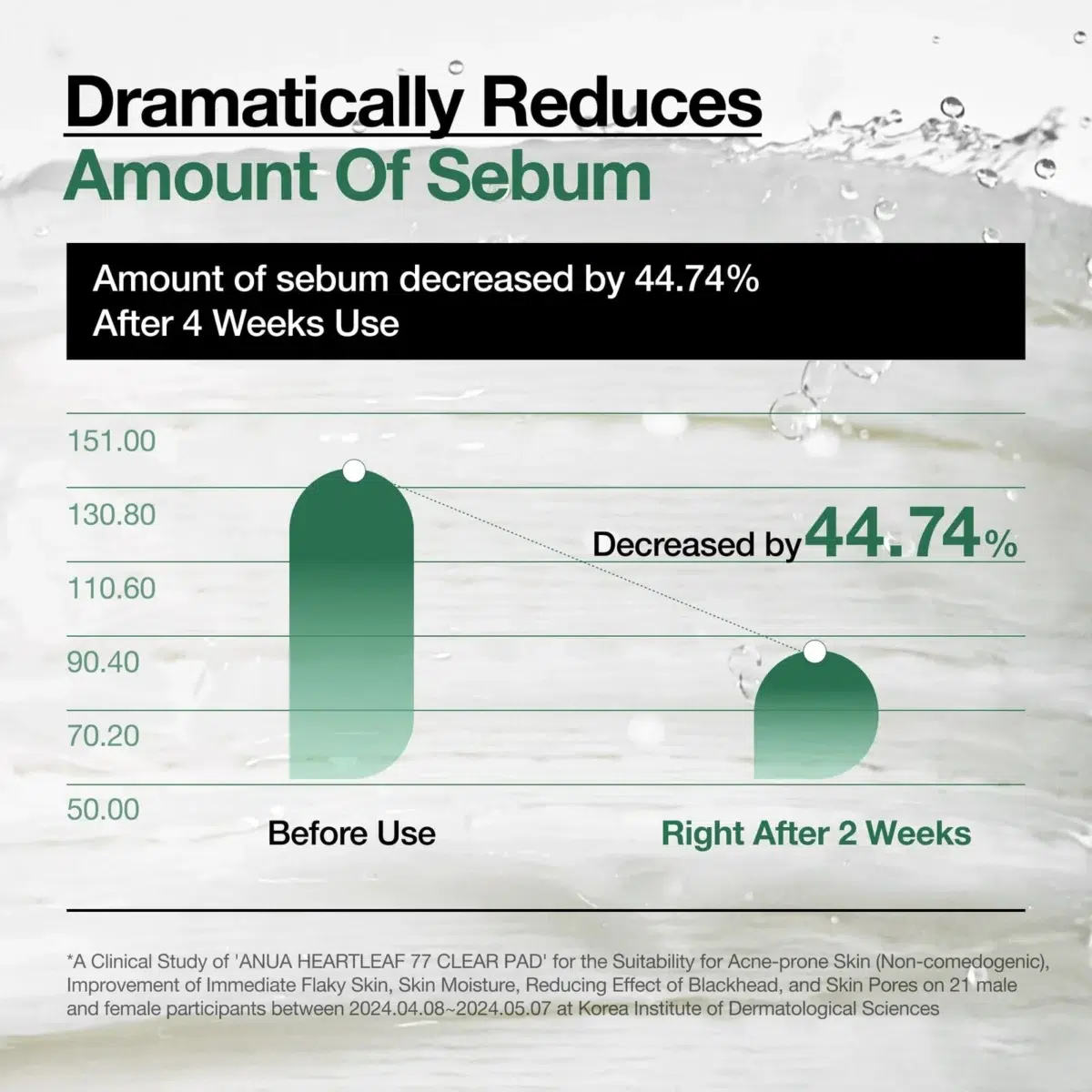 Anua Heartleaf 77 Clear Pad Uses Result